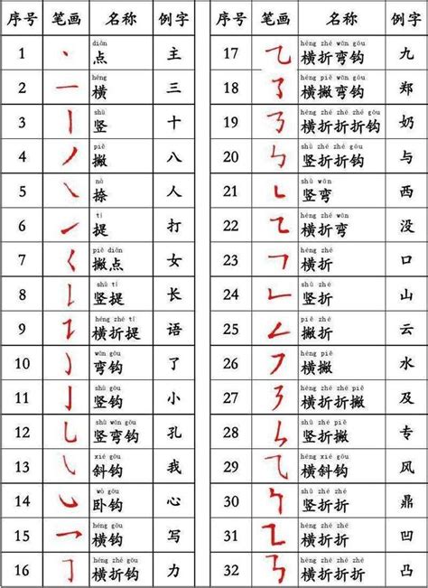 24劃|全字筆畫為24的漢字